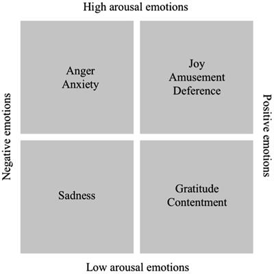 Emotions and virality: <mark class="highlighted">Social transmission</mark> of political messages on Twitter